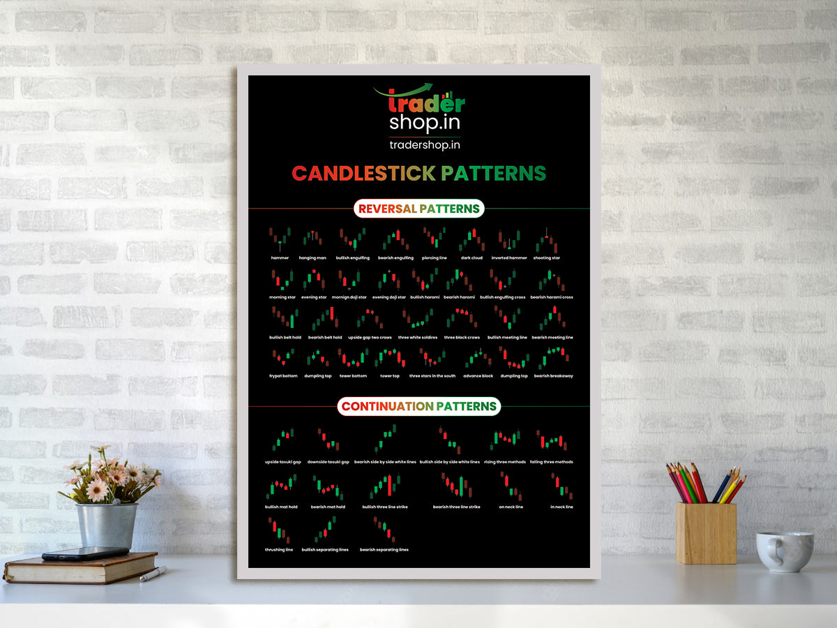Candlestick Pattern Wall Poster - BLACK