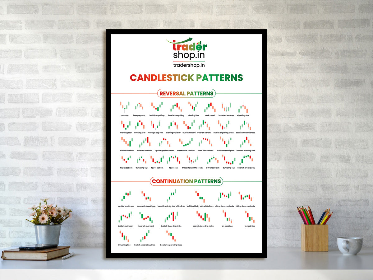 Candlestick Pattern Wall Poster - WHITE
