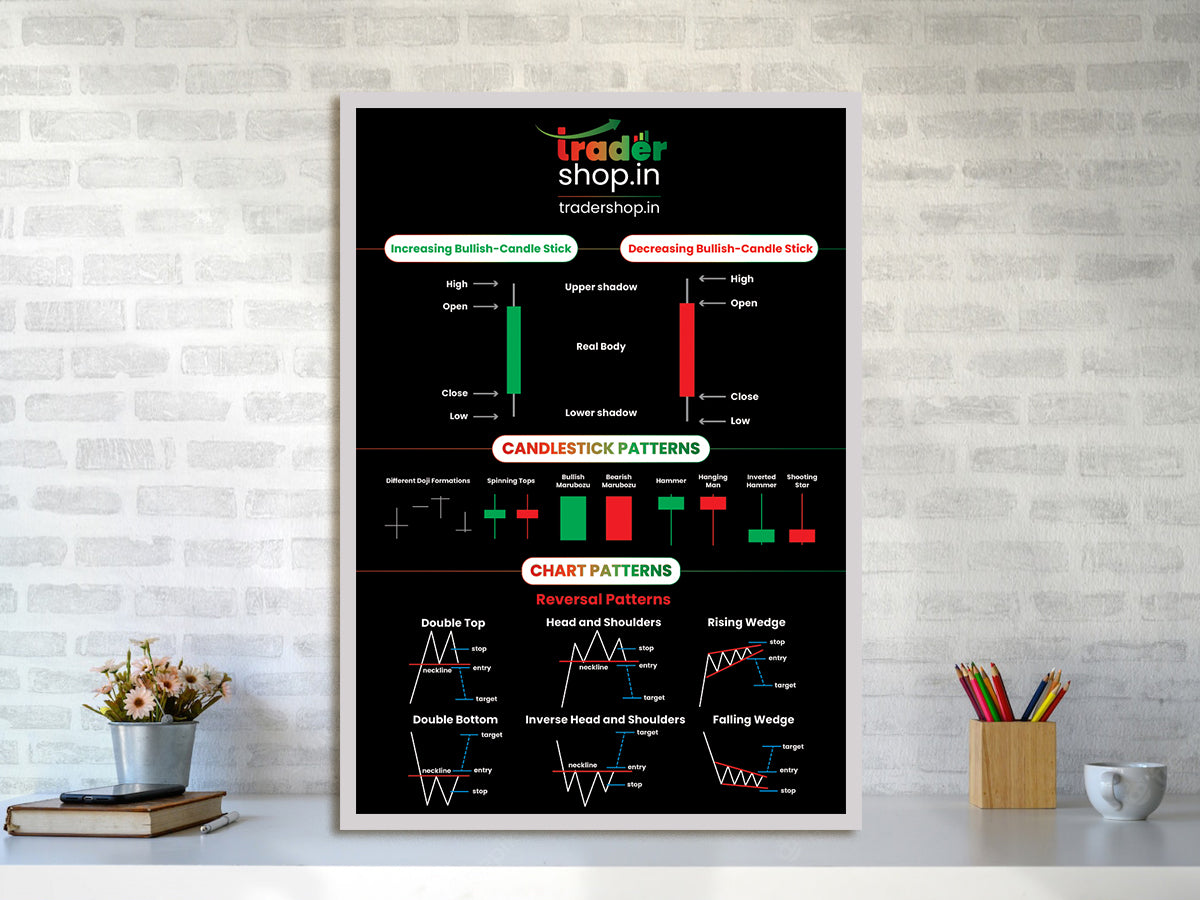 Daily Trader Pattern Wall Poster - BLACK