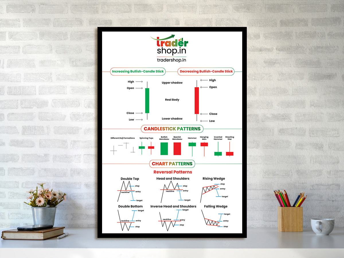 Daily Trader Pattern Wall Poster - WHITE