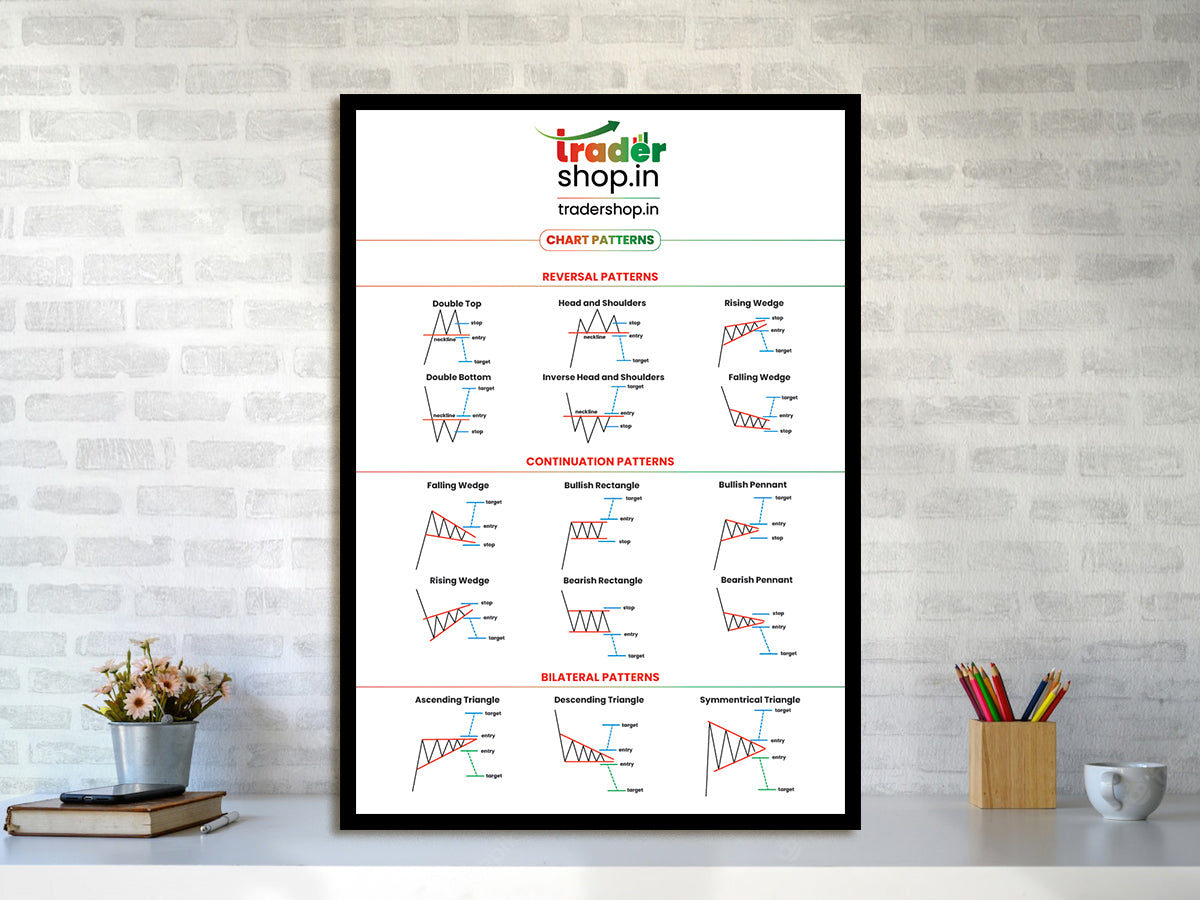 Chart Pattern Wall Poster - WHITE